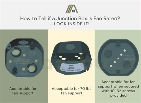 how to tell if electrical box is fan rated|airflow fan rated outlet box.